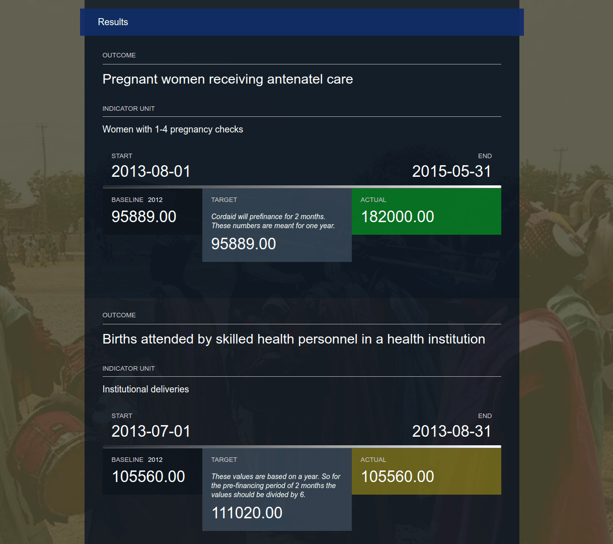 Results data in activity