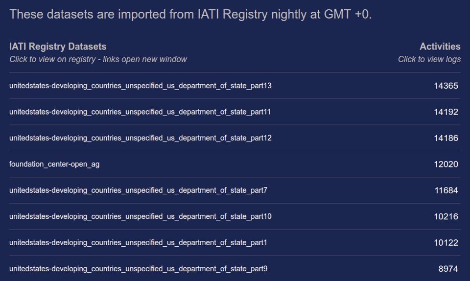 A long list of datasets