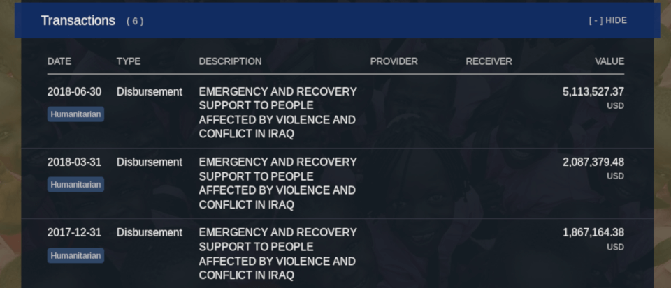 Humanitarian flag within transactions