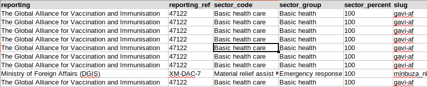 Sector data in spreadsheet download